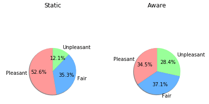 Dynamic text placement's effects on reading comfort.