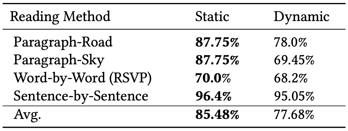 Text placement's effects on comnprehension accuracy.