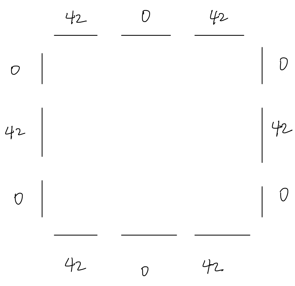 The layout of the landmark we uses (the number is the April Tag ID)